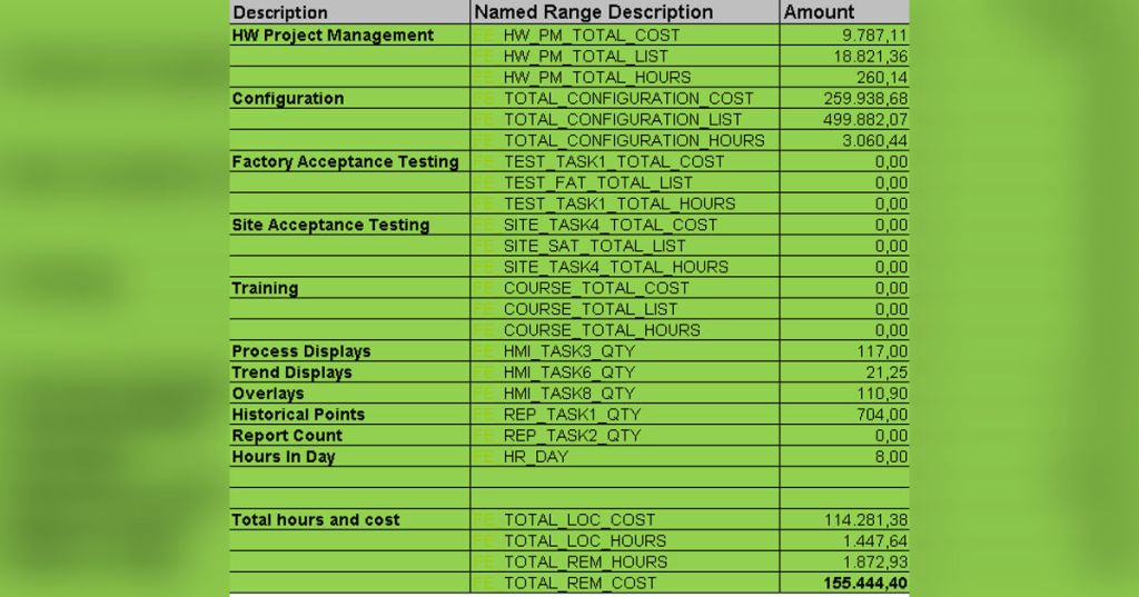 Engineering Estimation: The Rule-Based Logic of the GECE&nbsp;Tool